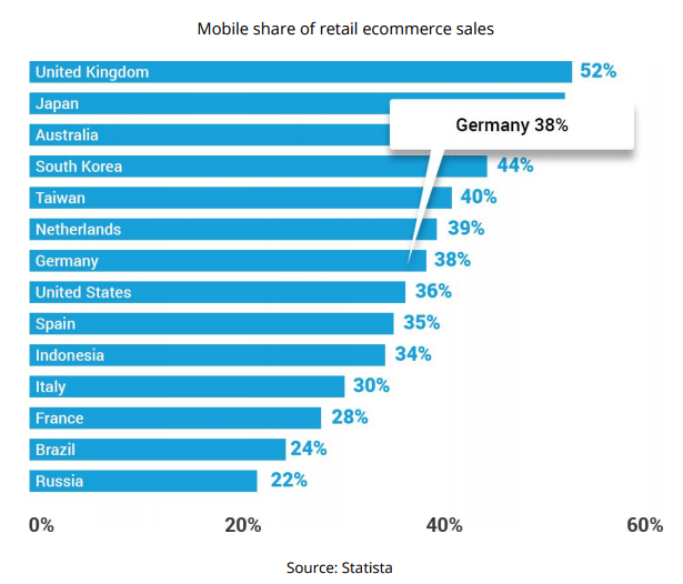 [FREE report] in Germany the definitive guide